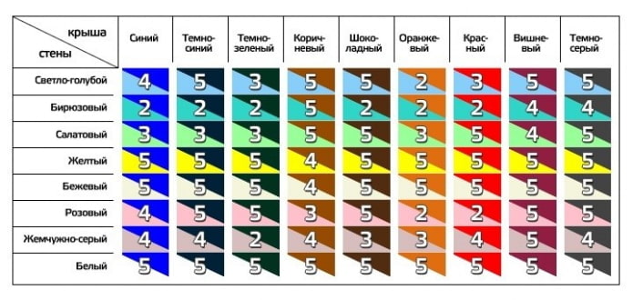 таблица сочетания цветов фасада и крыши